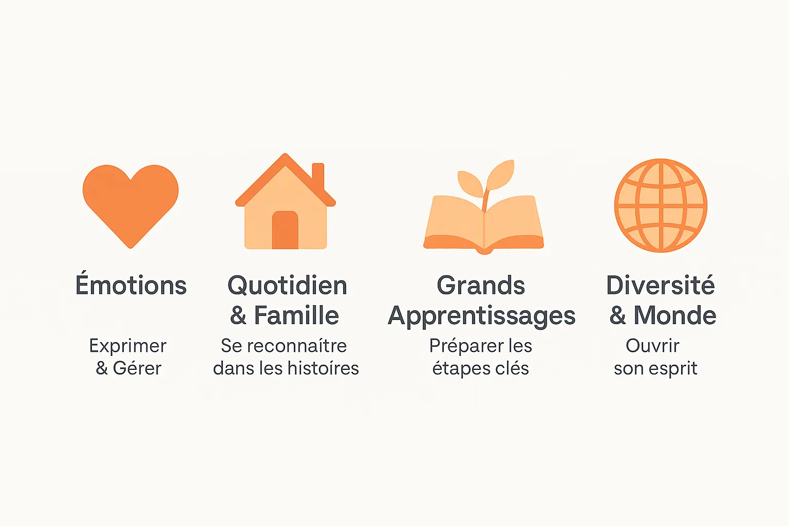 Illustration des thèmes clés pour les enfants de 3 ans