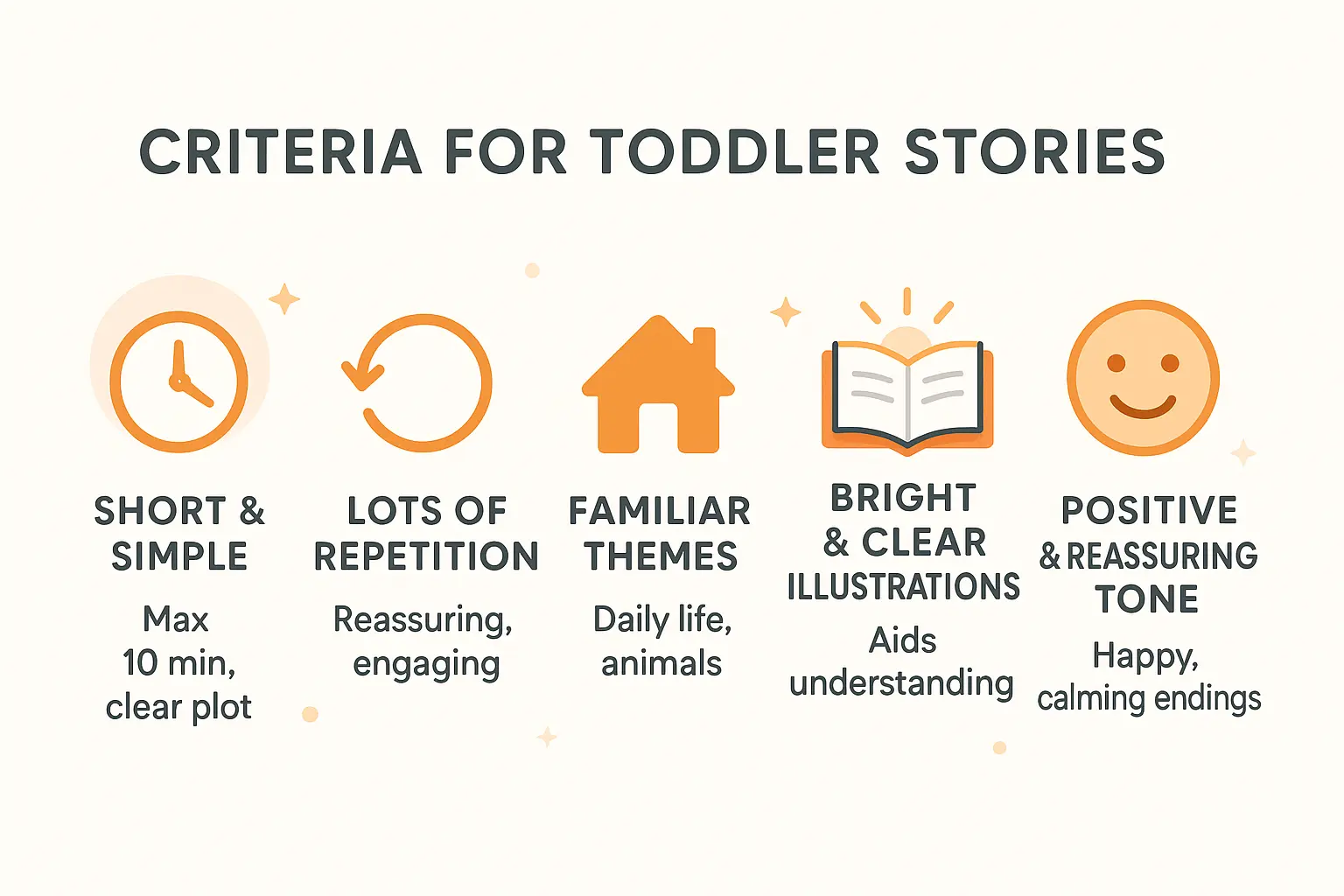 Educational visual about Toddler story criteria checklist: short, repetitive, familiar themes, illustrations, happy endings related to bedtime stories for toddlers with professional design and engaging content for parents