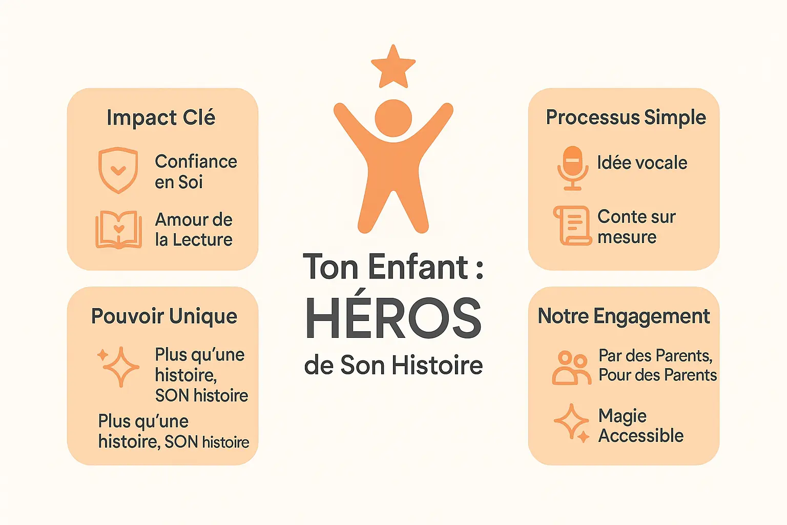 Découvre le conte moderne enfant : ton enfant héros 🧚 6 Un enfant regarde un livre personnalisé avec émerveillement