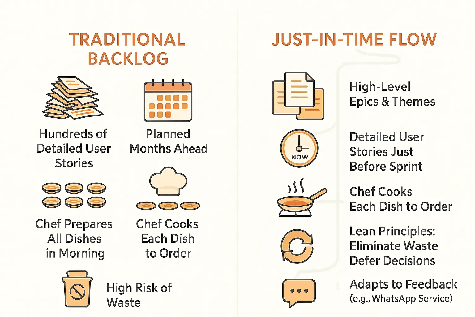 Visual comparison of traditional backlog vs just-in-time flow
