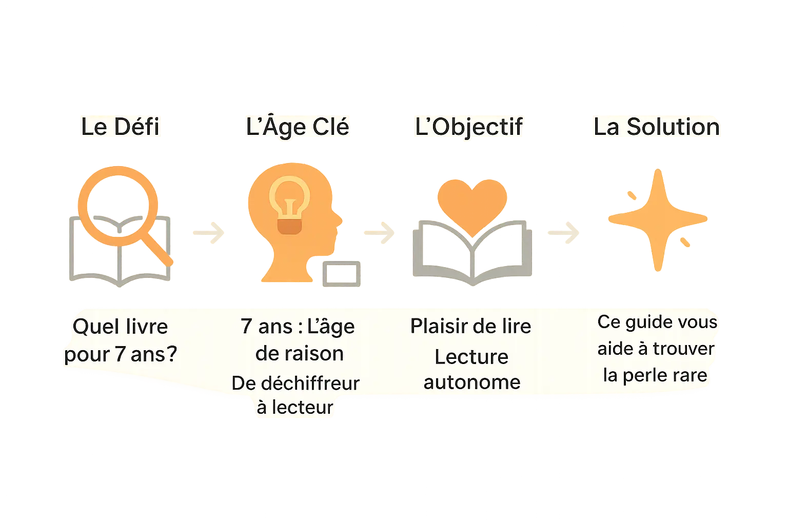 Enfant lisant un livre coloré