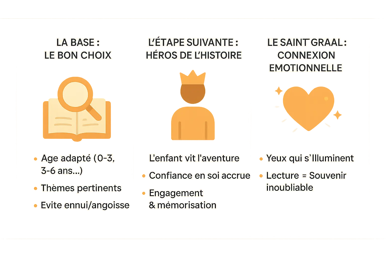 Illustration d'**un enfant écoutant une histoire sur un smartphone**