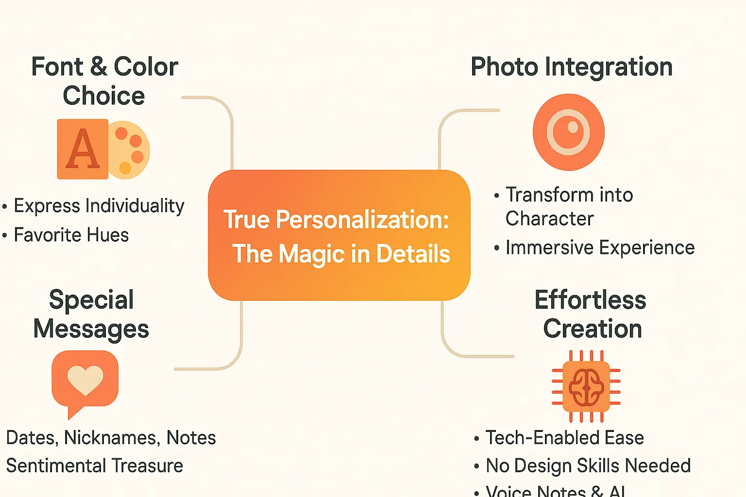 Custom storybook with child's name and photo