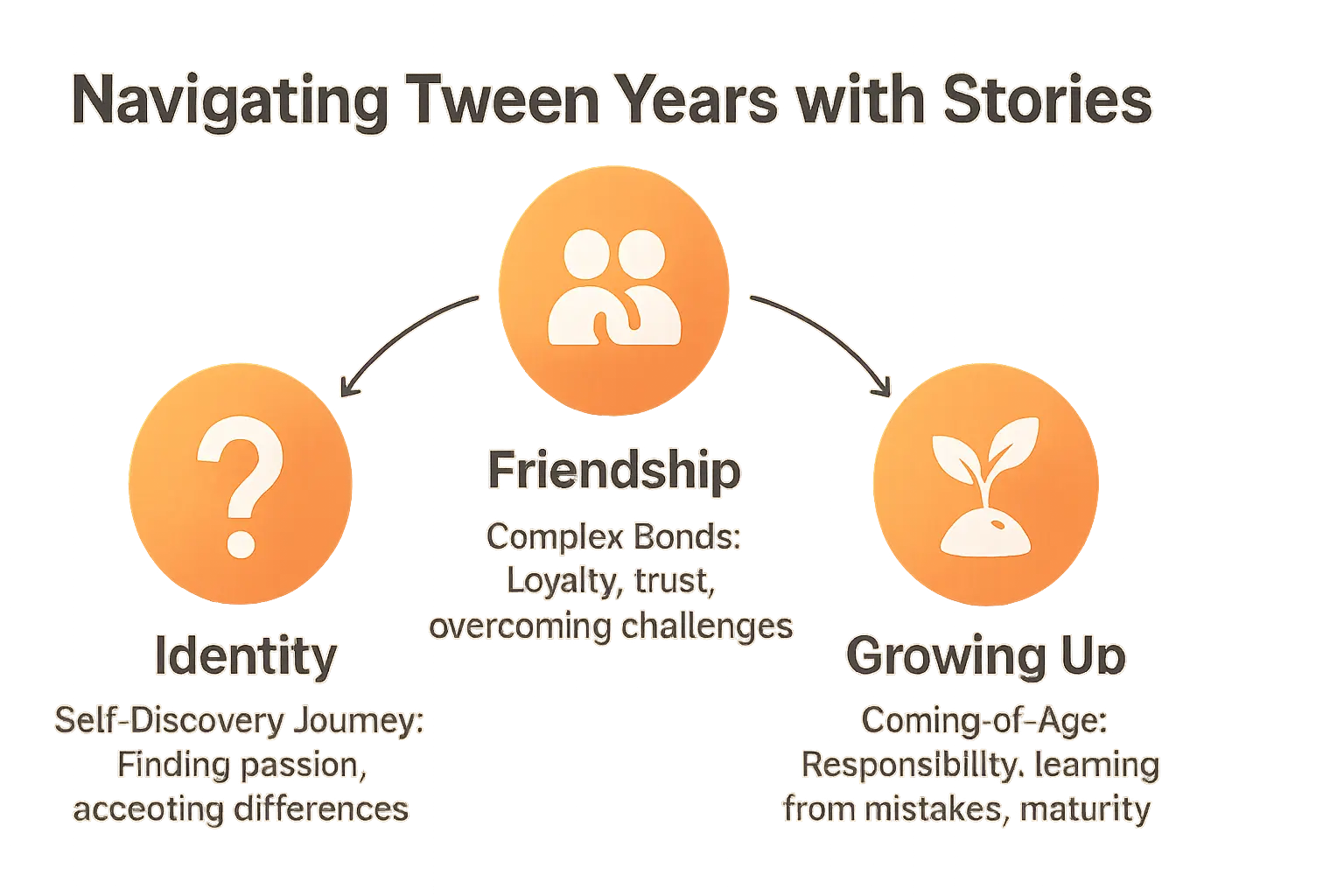 Tween years stories as guides for personal growth and friendship