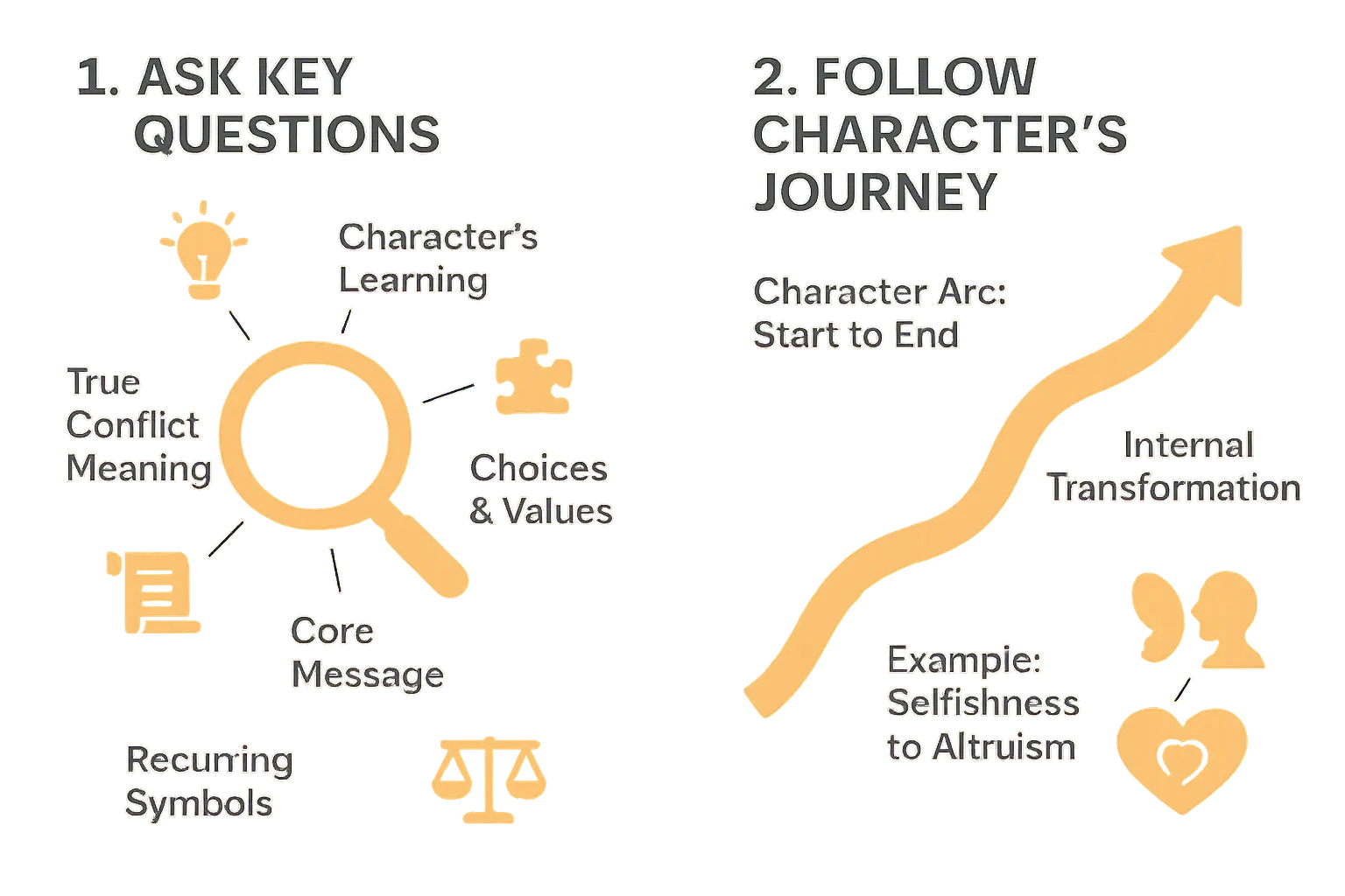 unlock your story’s theme: custom themes that resonate 3 Story theme discovery visual guide