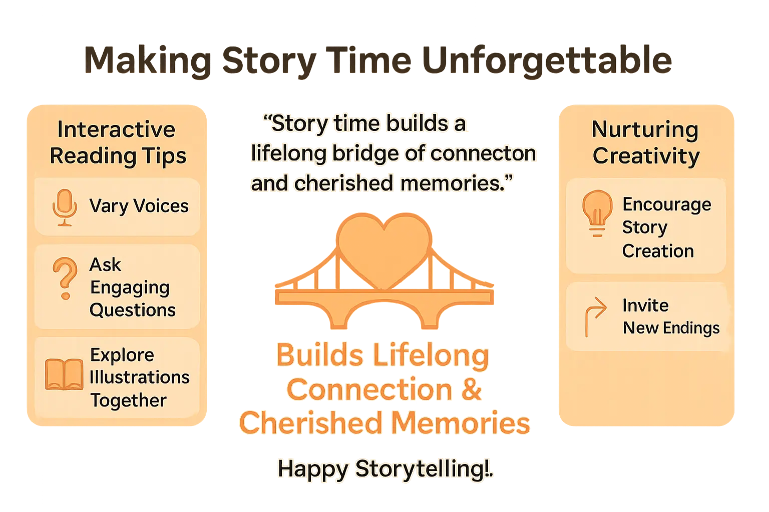 Family reading bedtime stories together