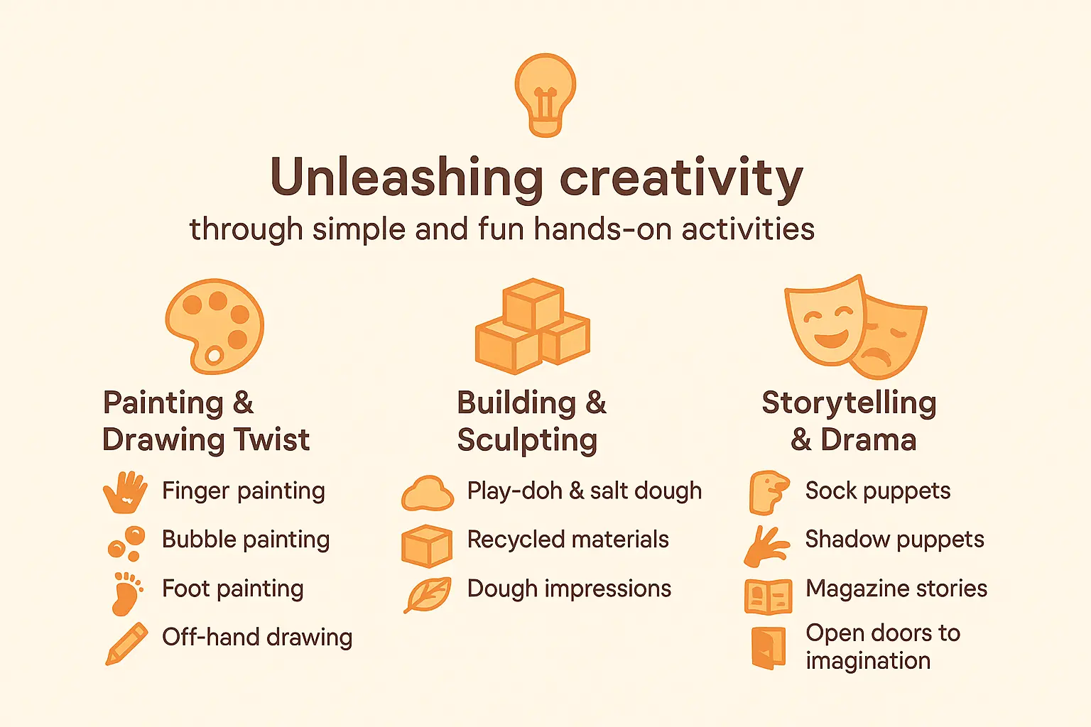 Kids engaging in creative activities like painting and storytelling