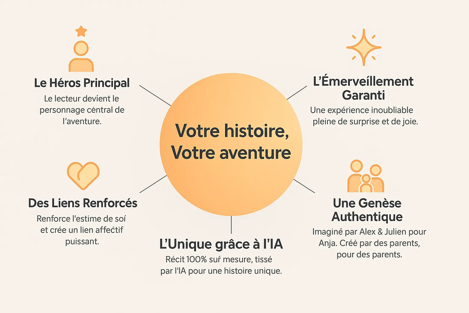 CrĂ©e ton livre perso anniv en 2 min sur WhatsApp đ 2 Livre personnalisĂ©, l'enfant hĂ©ros de l'histoire