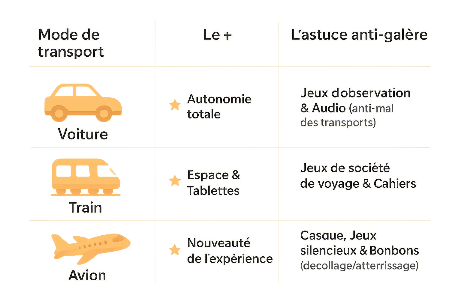 Comparatif transports enfants