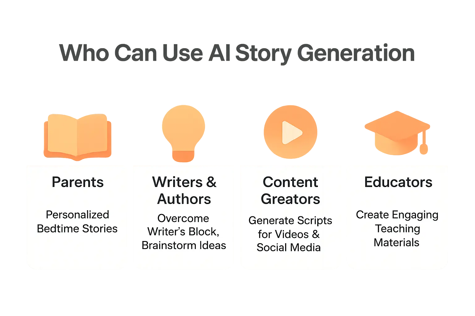 AI story generation use cases visual