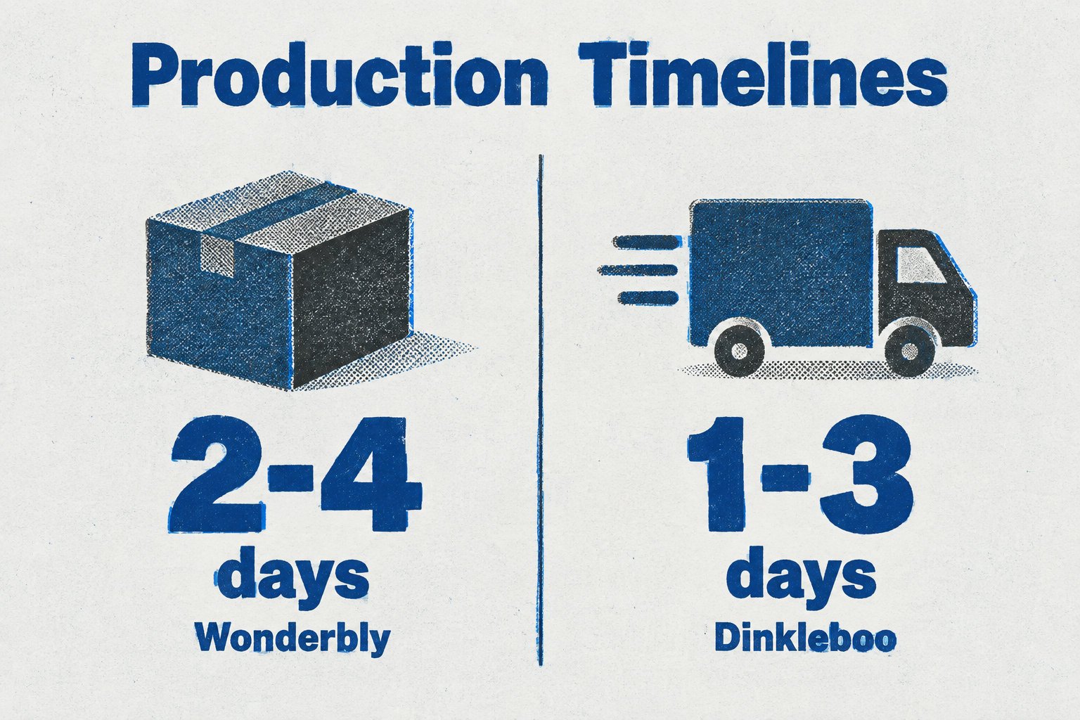 Memorable personalized christmas books for kids this year 8 A comparison of production times between Wonderbly and Dinkleboo personalized books.