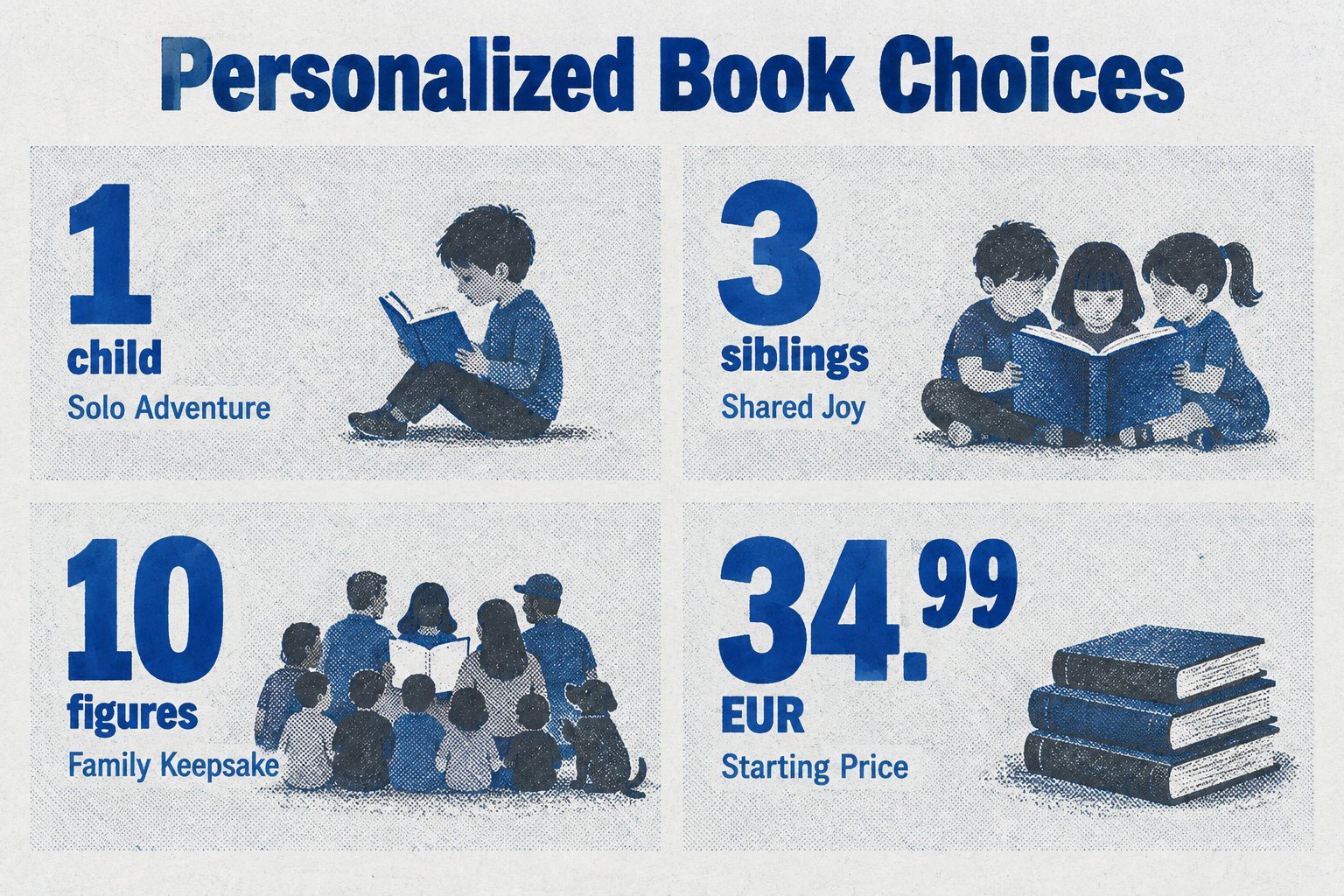 Memorable personalized christmas books for kids this year 7 An infographic showing the four main options for personalized children's books, ranging from single child stories to family photo books.